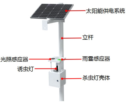 風吸式殺蟲燈 風吸式殺蟲燈