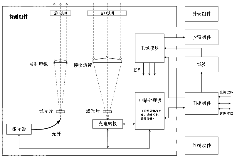 云高儀